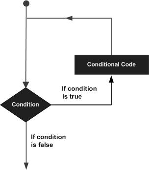 loop_architecture