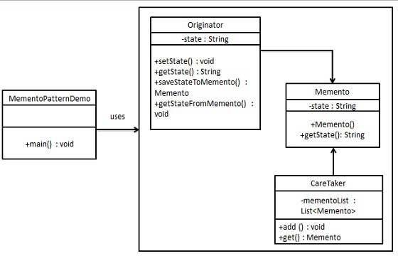 备忘录模式的 UML 图